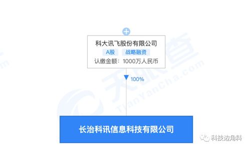 科大訊飛在山西長治成立新公司，聚焦計算機軟件開發