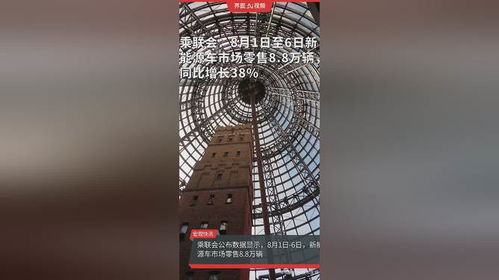 新能源車市場(chǎng)零售強(qiáng)勁增長，有色金屬壓延加工產(chǎn)業(yè)迎發(fā)展新機(jī)遇